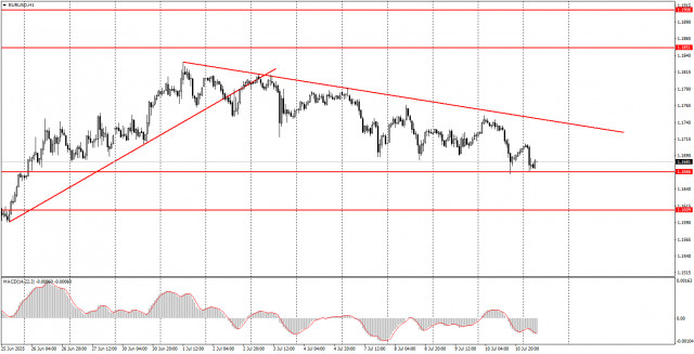 https://forex-images.ifxdb.com/userfiles/20250711/appsimage_analytics68709af2e78de.jpg
