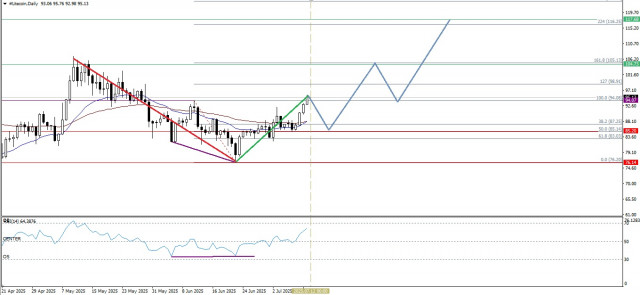 https://forex-images.ifxdb.com/userfiles/20250711/appsimage_analytics68709c888f64f.jpg