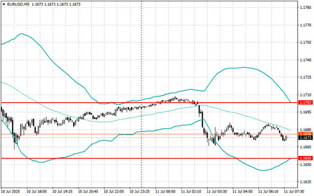 https://forex-images.ifxdb.com/userfiles/20250711/appsimage_analytics68709dbb60505.jpg