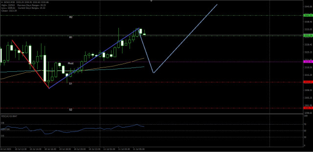 https://forex-images.ifxdb.com/userfiles/20250711/appsimage_analytics68709dbcdd8d0.jpg