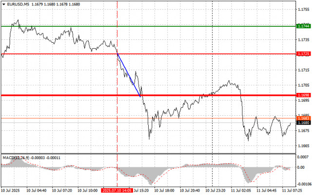 https://forex-images.ifxdb.com/userfiles/20250711/appsimage_analytics6870a44222b3d.jpg