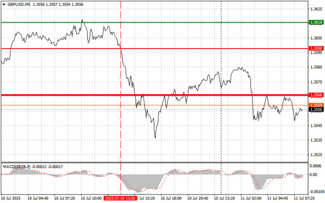 https://forex-images.ifxdb.com/userfiles/20250711/appsimage_analytics6870a476e1ce0.jpg