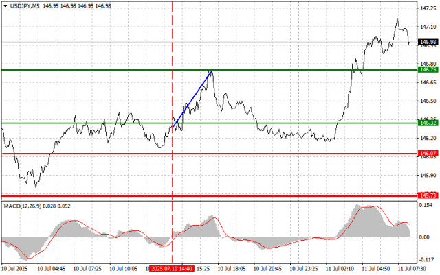 https://forex-images.ifxdb.com/userfiles/20250711/appsimage_analytics6870a4ac482c6.jpg