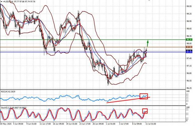 https://forex-images.ifxdb.com/userfiles/20250711/appsimage_analytics6870a4eca2a11.jpg
