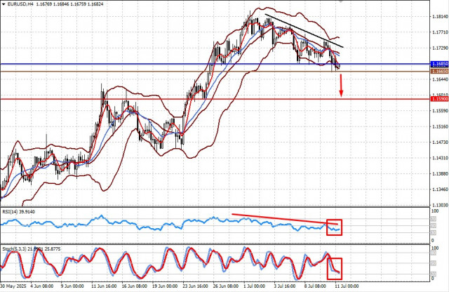 https://forex-images.ifxdb.com/userfiles/20250711/appsimage_analytics6870a82177f80.jpg