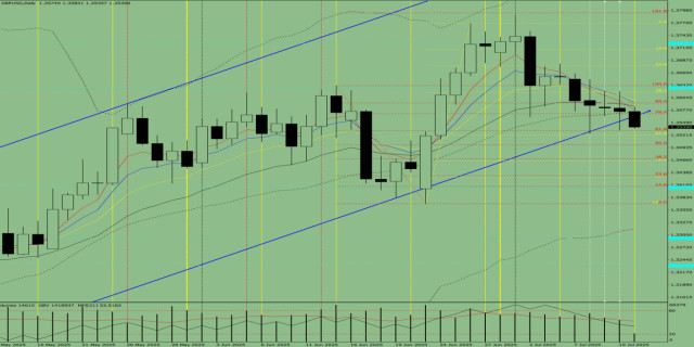 https://forex-images.ifxdb.com/userfiles/20250711/appsimage_analytics6870b02f38cef.jpg
