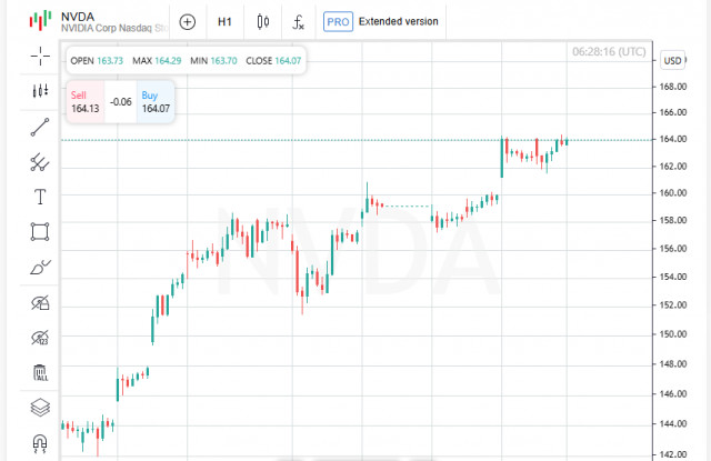 https://forex-images.ifxdb.com/userfiles/20250711/appsimage_analytics6870b11f59ec2.jpg