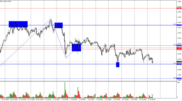 https://forex-images.ifxdb.com/userfiles/20250711/appsimage_analytics6870c5d4ef384.jpg