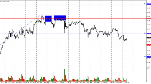 https://forex-images.ifxdb.com/userfiles/20250711/appsimage_analytics6870c6d4dd194.jpg