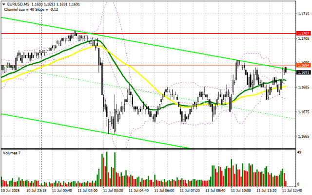 https://forex-images.ifxdb.com/userfiles/20250711/appsimage_analytics6870e4d4a0cbe.jpg
