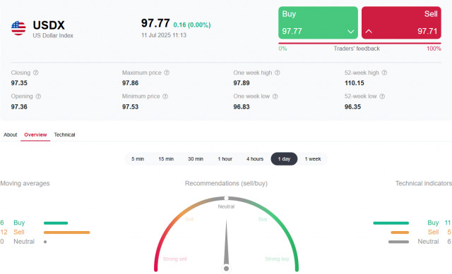 https://forex-images.ifxdb.com/userfiles/20250711/appsimage_analytics6870e6c3b16a6.jpg