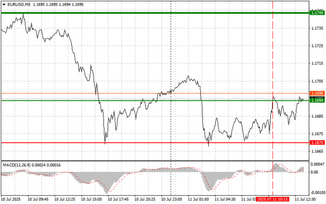 https://forex-images.ifxdb.com/userfiles/20250711/appsimage_analytics6870e85c94c15.jpg