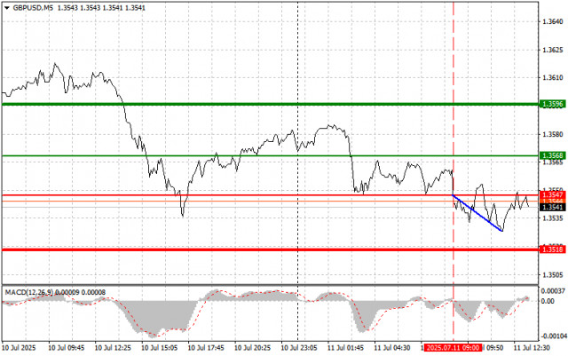 https://forex-images.ifxdb.com/userfiles/20250711/appsimage_analytics6870e88f2b9b8.jpg