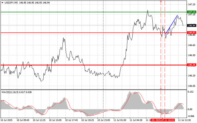 https://forex-images.ifxdb.com/userfiles/20250711/appsimage_analytics6870e8c042e38.jpg