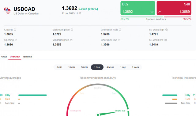 https://forex-images.ifxdb.com/userfiles/20250711/appsimage_analytics6870f4fc6d0e8.jpg