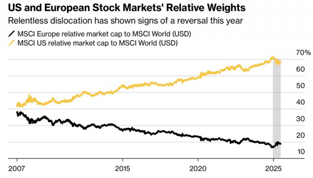 https://forex-images.ifxdb.com/userfiles/20250711/appsimage_analytics6870f8ce81434.jpg