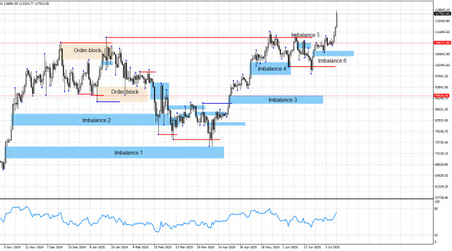 https://forex-images.ifxdb.com/userfiles/20250711/appsimage_analytics6871276337dd5.jpg