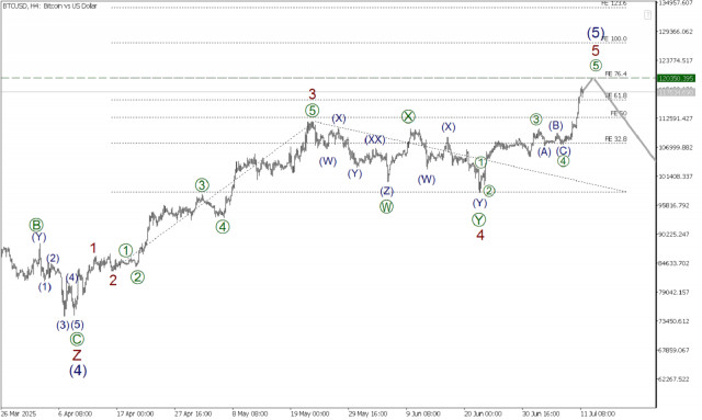https://forex-images.ifxdb.com/userfiles/20250711/appsimage_analytics68714e3426f90.jpg