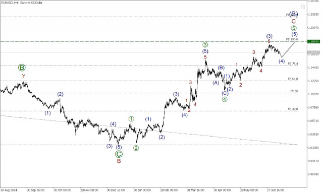 https://forex-images.ifxdb.com/userfiles/20250711/appsimage_analytics68714ec090ff1.jpg
