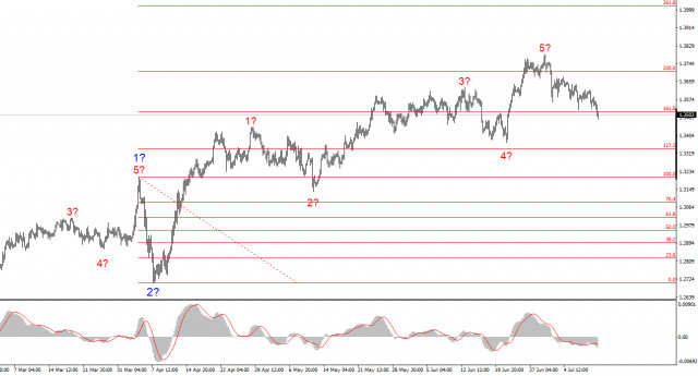 https://forex-images.ifxdb.com/userfiles/20250711/appsimage_analytics6871551ddf337.jpg
