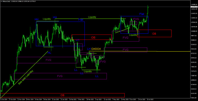 https://forex-images.ifxdb.com/userfiles/20250712/appsimage_analytics6871d78e1bc68.jpg