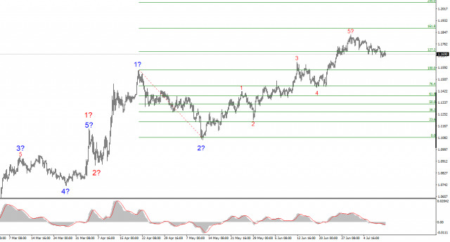 https://forex-images.ifxdb.com/userfiles/20250712/appsimage_analytics687216d8cd63f.jpg
