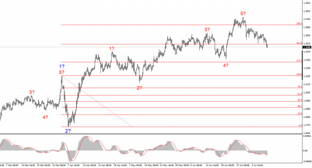https://forex-images.ifxdb.com/userfiles/20250712/appsimage_analytics687222e3122c8.jpg