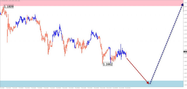 https://forex-images.ifxdb.com/userfiles/20250713/appsimage_analytics687357d16cdd6.jpg