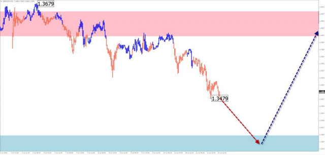 https://forex-images.ifxdb.com/userfiles/20250713/appsimage_analytics687359aab778c.jpg