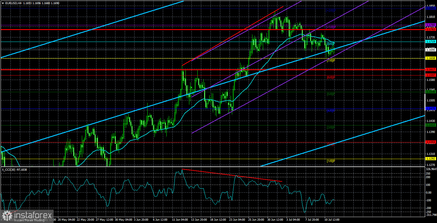 Обзор пары EUR/USD. 14 июля. Позиция ФРС и Трампа неизменна.
