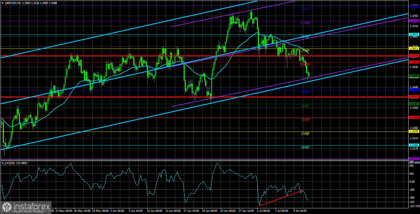 Обзор пары GBP/USD. 14 июля. Спокойствие, только спокойствие.