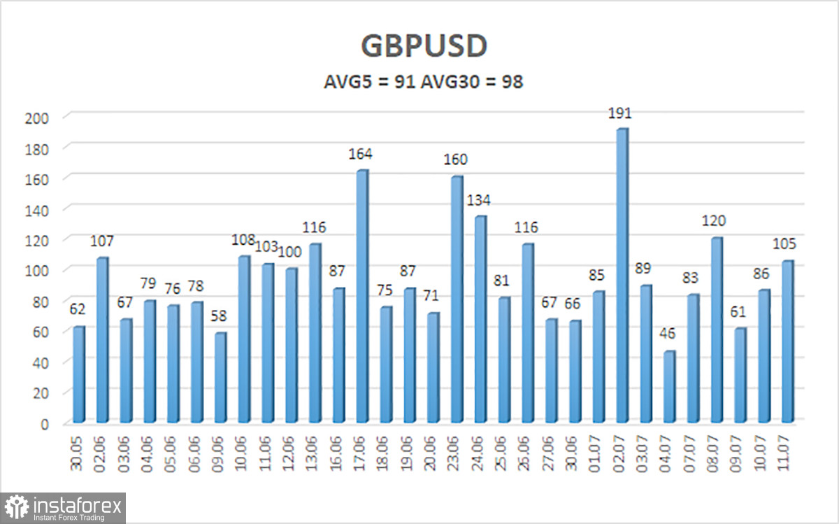 Обзор пары GBP/USD. 14 июля. Спокойствие, только спокойствие.