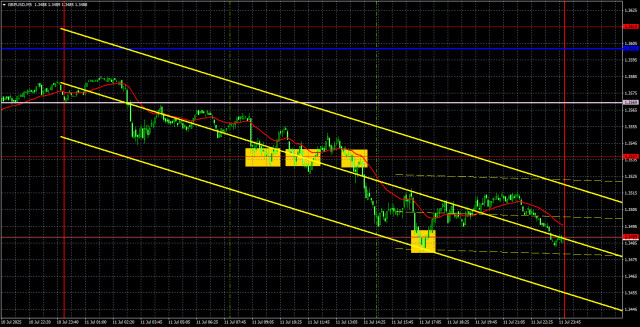https://forex-images.ifxdb.com/userfiles/20250714/appsimage_analytics687449afbc481.jpg
