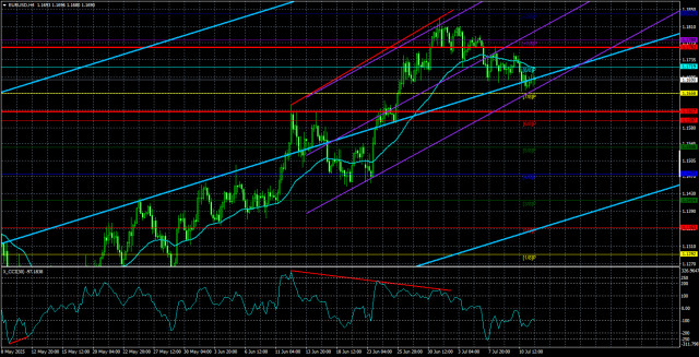 https://forex-images.ifxdb.com/userfiles/20250714/appsimage_analytics68744a0d19342.jpg