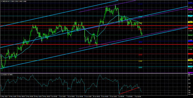 https://forex-images.ifxdb.com/userfiles/20250714/appsimage_analytics68744a5d90408.jpg