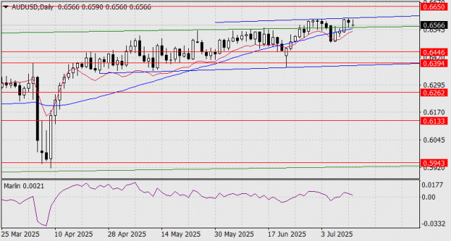 https://forex-images.ifxdb.com/userfiles/20250714/appsimage_analytics68747359cd2af.jpg