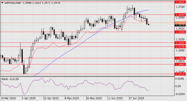 https://forex-images.ifxdb.com/userfiles/20250714/appsimage_analytics687473e7288f6.jpg
