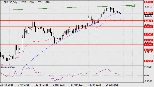 https://forex-images.ifxdb.com/userfiles/20250714/appsimage_analytics6874748860231.jpg