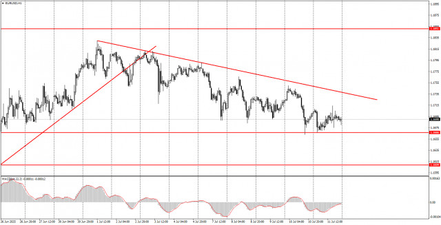 https://forex-images.ifxdb.com/userfiles/20250714/appsimage_analytics6874755a4069c.jpg