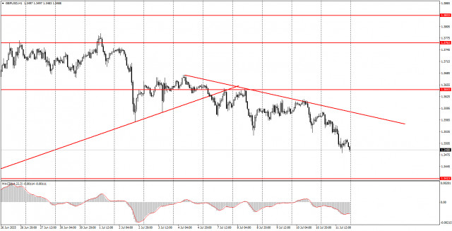 https://forex-images.ifxdb.com/userfiles/20250714/appsimage_analytics687475c2cfd47.jpg