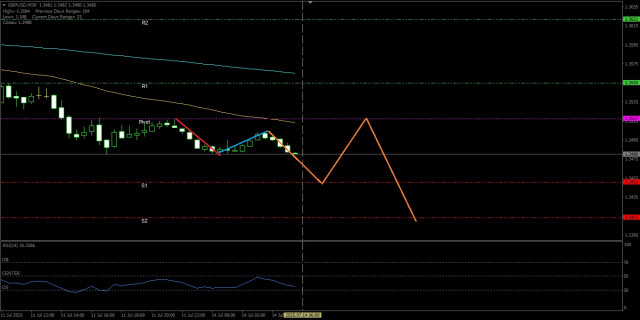 https://forex-images.ifxdb.com/userfiles/20250714/appsimage_analytics6874780fde8fe.jpg