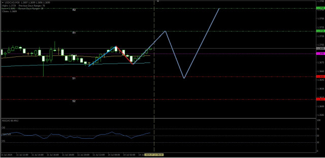 https://forex-images.ifxdb.com/userfiles/20250714/appsimage_analytics687478a622b3a.jpg