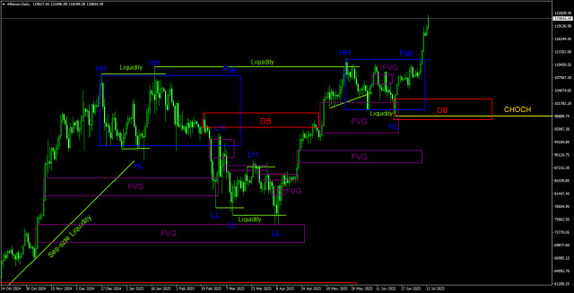 https://forex-images.ifxdb.com/userfiles/20250714/appsimage_analytics687484cd8b58b.jpg