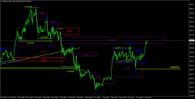 https://forex-images.ifxdb.com/userfiles/20250714/appsimage_analytics687487544d278.jpg