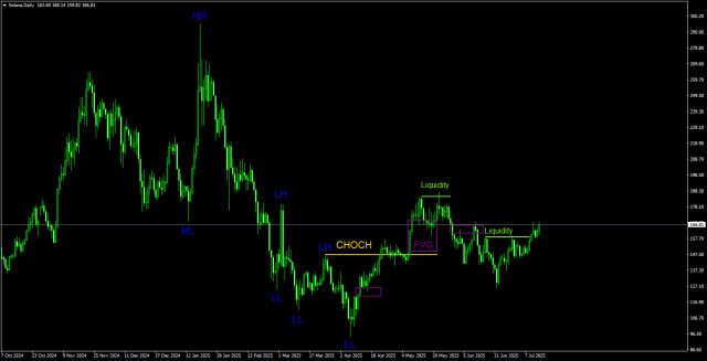 https://forex-images.ifxdb.com/userfiles/20250714/appsimage_analytics68748f18c99e7.jpg