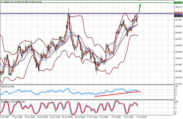 https://forex-images.ifxdb.com/userfiles/20250714/appsimage_analytics68749c7ca9079.jpg