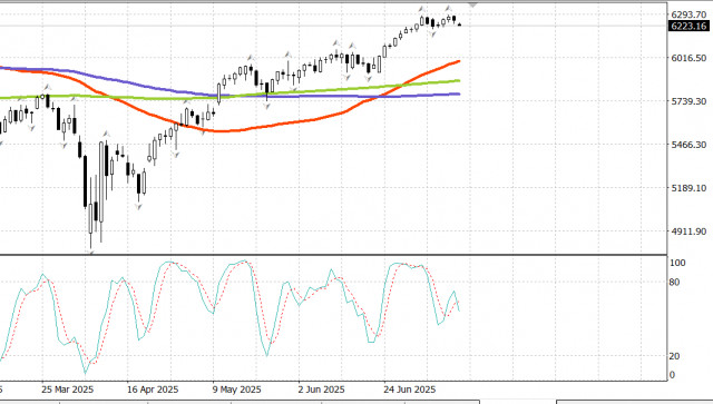 https://forex-images.ifxdb.com/userfiles/20250714/appsimage_analytics6874a439dd128.jpg