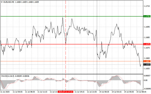 https://forex-images.ifxdb.com/userfiles/20250714/appsimage_analytics6874a61a7f5e2.jpg
