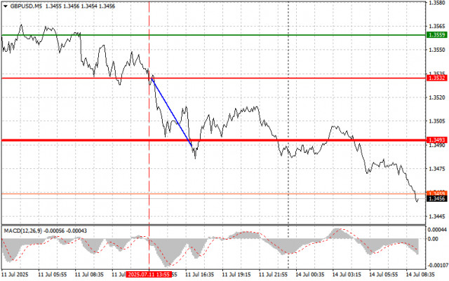 https://forex-images.ifxdb.com/userfiles/20250714/appsimage_analytics6874a65a59bfd.jpg