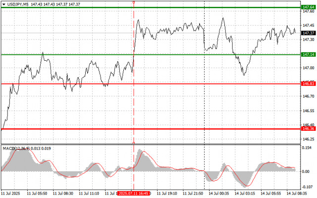 https://forex-images.ifxdb.com/userfiles/20250714/appsimage_analytics6874a68e579d0.jpg